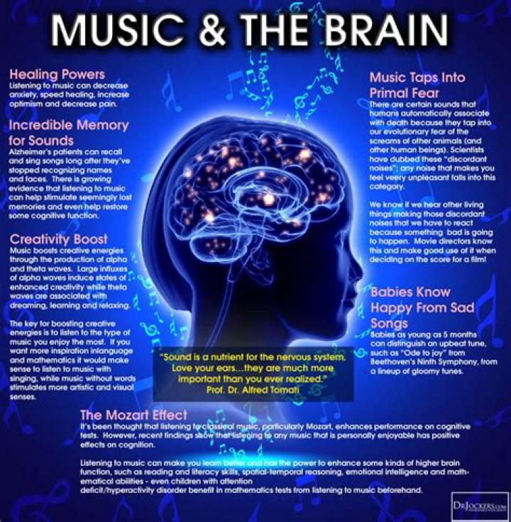 Brain Music biography