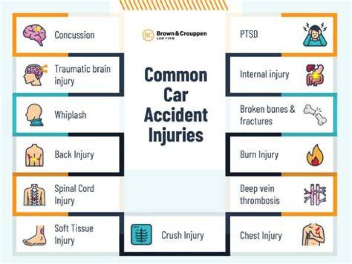 Car Accident Injuries & Reasons to Seek Legal Assistance