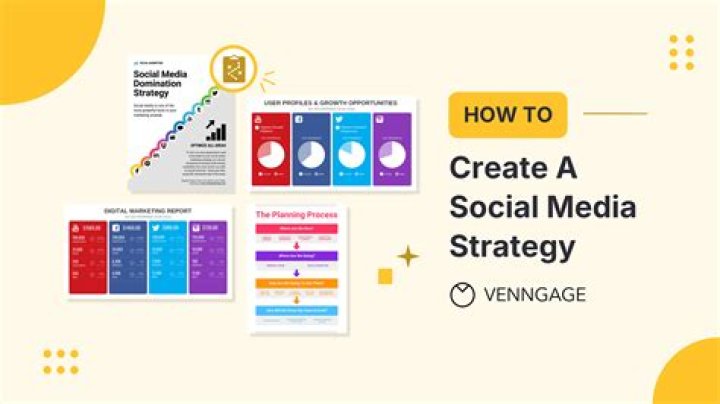 Create a Social Media Strategy