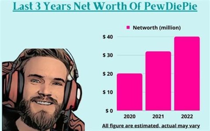 PewDiePie Bio, Net Worth, Height, Age, Girlfriend, Real Name, Wife, Video, Merch, Subscribers, Twitter, YouTube, Wikipedia