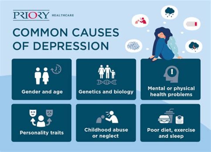 Why is depression so common among celebrities and students